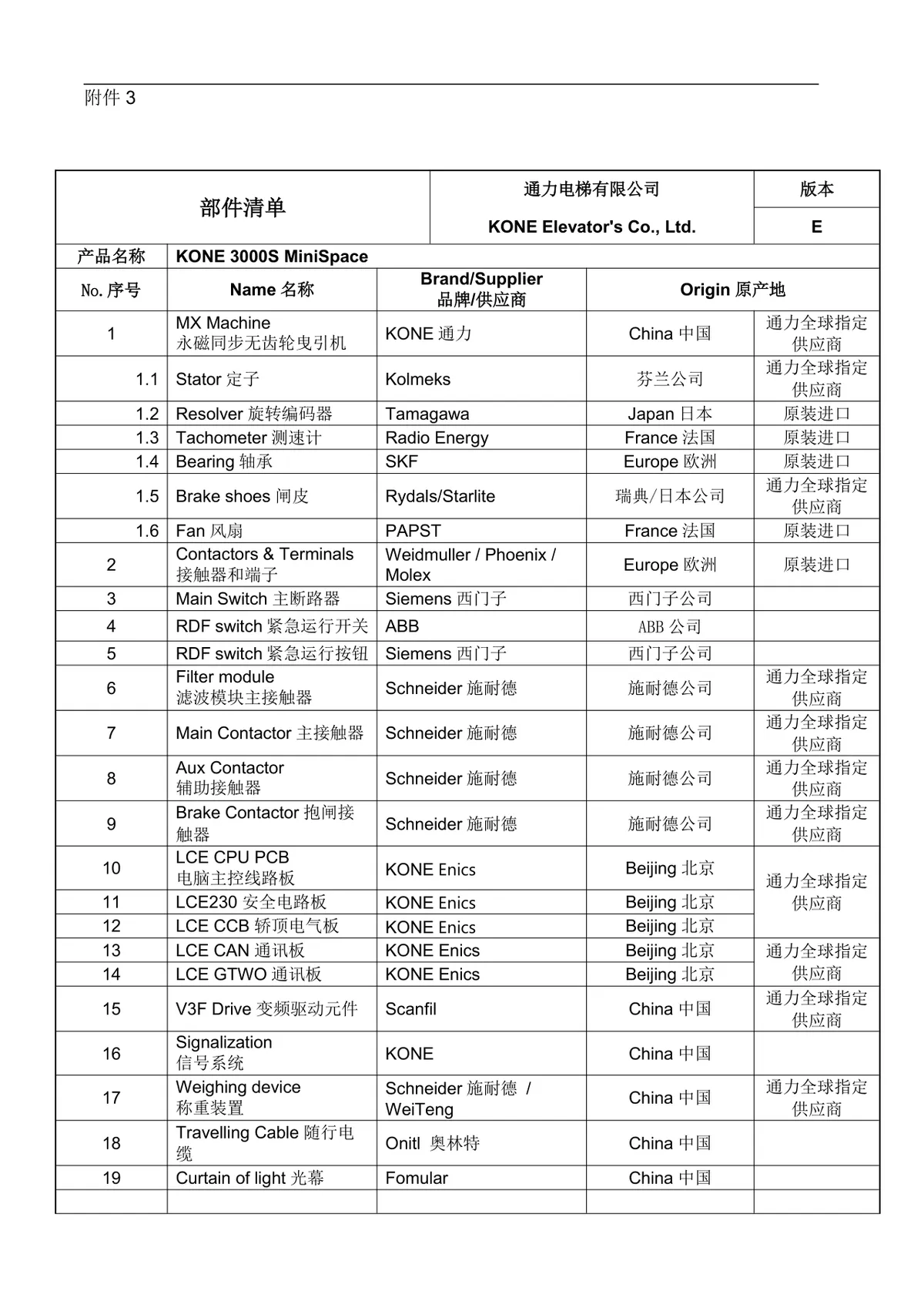 电梯销售正式合同标准协议DOCX文档模板 - 第25页