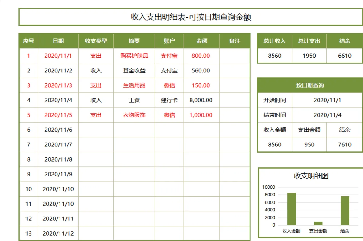 可按日期查询金额的收入支出明细财务管理Excel表格 - 第1页