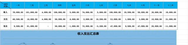 年度收支明细记录与月度收入支出汇总统计Excel表格 - 封面预览