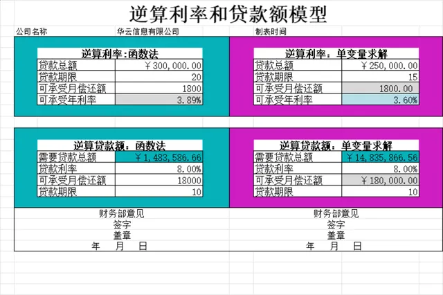 逆算利率和贷款额模型财务计算Excel表格 - 封面预览