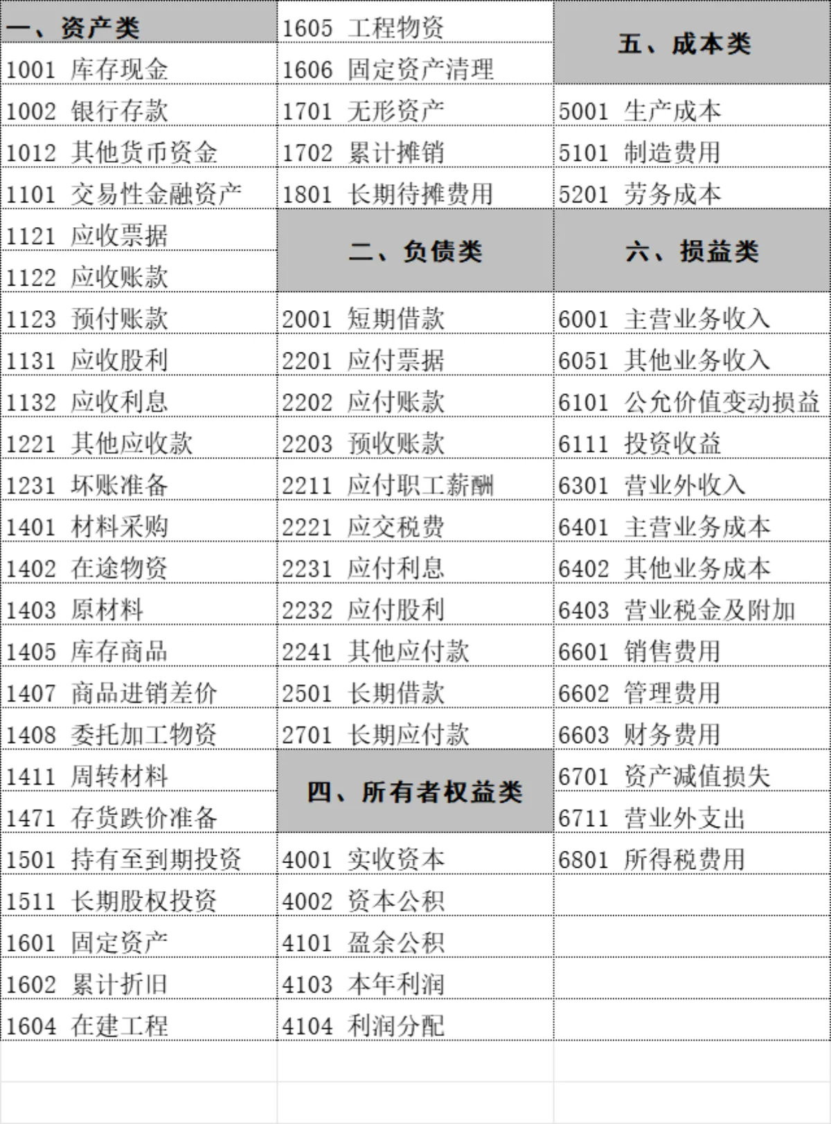 公司通用记账凭证及会计科目余额统计Excel财务表格 - 第8页