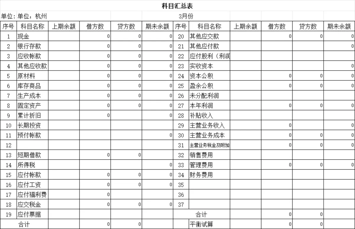 财务会计丁字科目汇总表及科目余额统计Excel表格 - 第2页