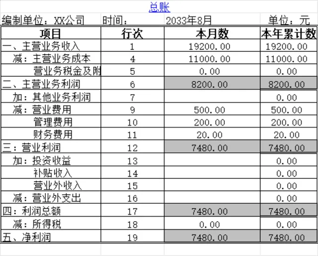 企业月度财务总账利润核算Excel表格 含收支统计本年累计数据 - 封面预览