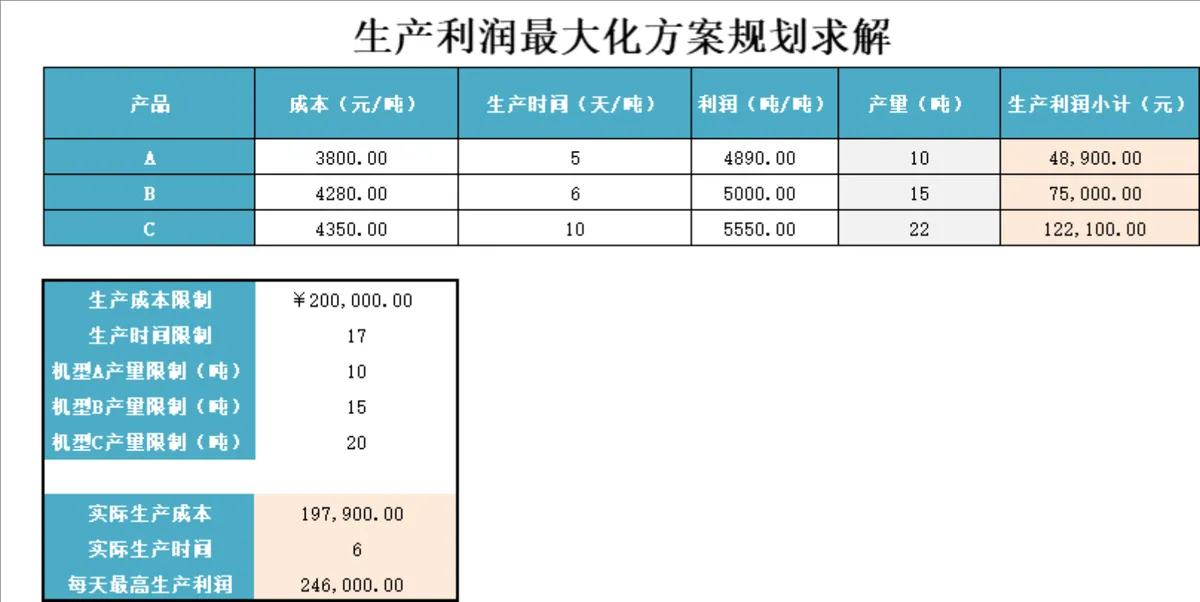 投资项目可行性分析与净现值法投资分析Excel表格 - 第5页