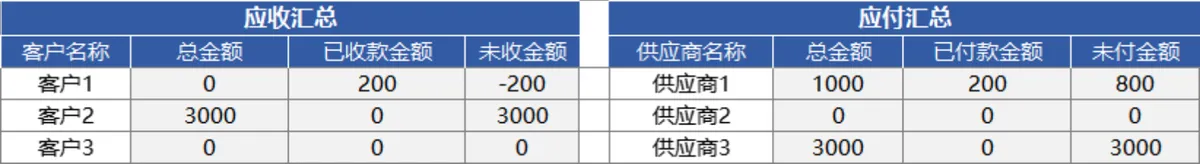 进销存管理系统Excel表格 含商品出入库库存统计查询管理功能 - 第13页