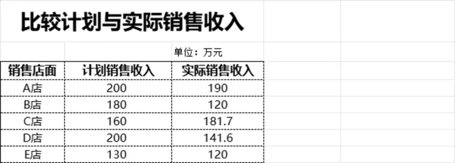 多店面计划与实际销售收入对比统计Excel表格 - 封面预览