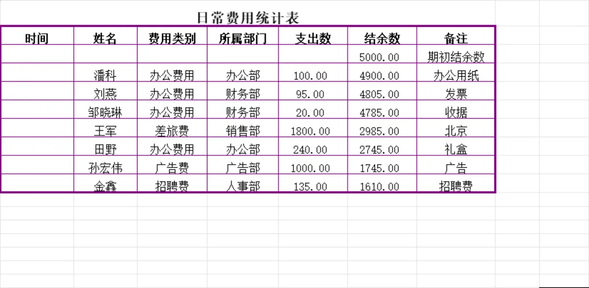 企业各部门费用统计分析Excel表格 含数据透视表与可视化统计图 - 第4页