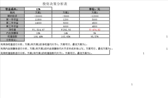 投资决策分析与固定资产更新决策财务管理Excel表格 - 封面预览