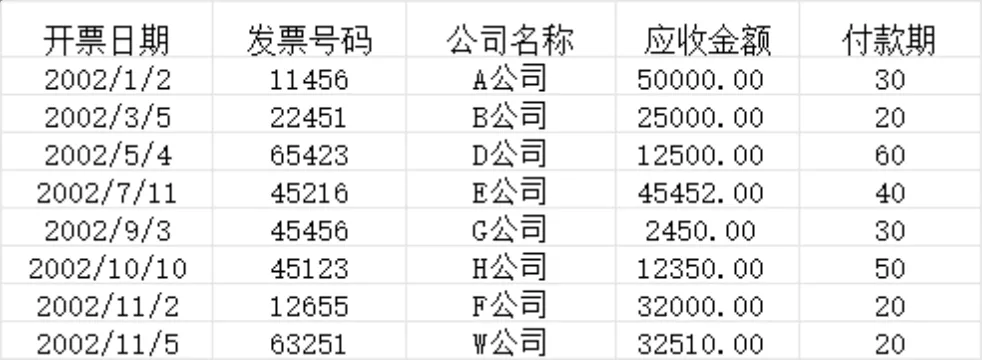 应收账款明细登记与账龄逾期统计财务管理Excel表格 - 第1页