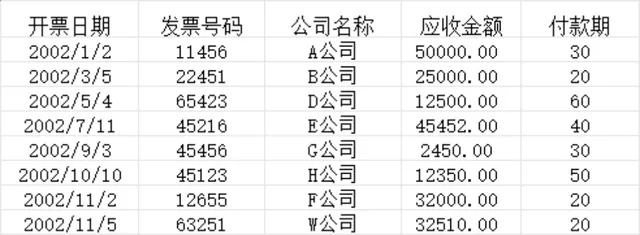 应收账款明细登记与账龄逾期统计财务管理Excel表格 - 封面预览