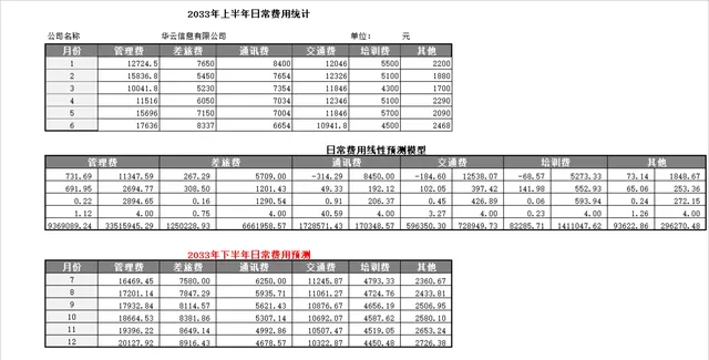 年度上下半年日常费用统计与线性预测Excel财务表格 - 封面预览