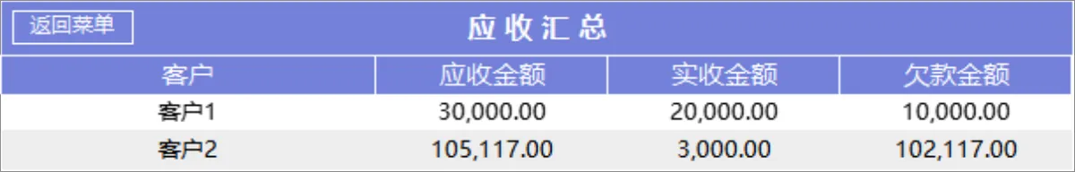 进销存管理系统Excel表格 含商品出入库库存查询财务汇总全流程管理模板 - 第10页