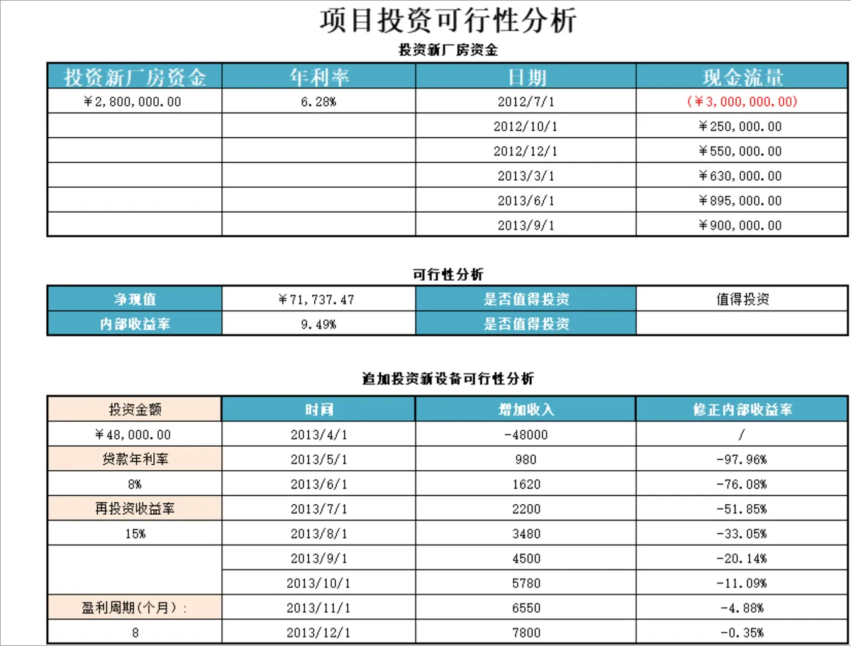 投资项目可行性分析与净现值法投资分析Excel表格 - 第3页