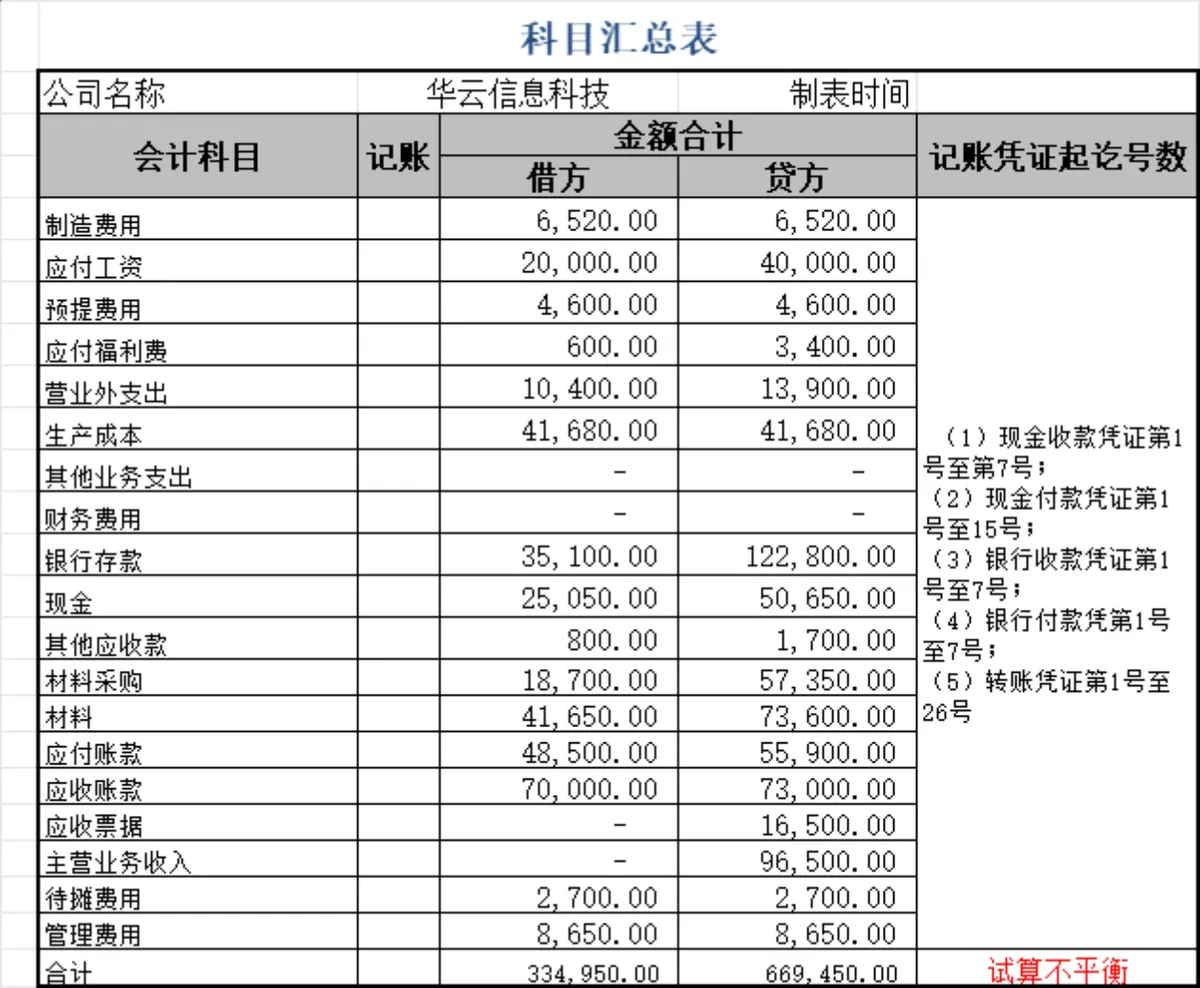 通用会计科目表及企业月度会计凭证登记Excel表格 - 第3页