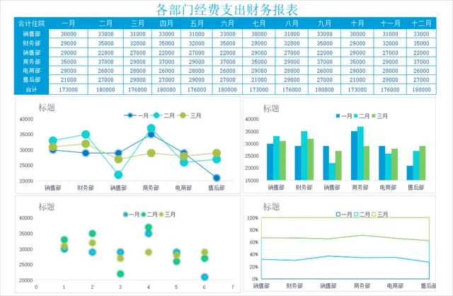 各部门全年经费支出财务报表Excel表格 含多维度可视化数据分析图表 - 封面预览