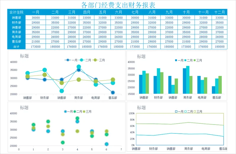 各部门全年经费支出财务报表Excel表格 含多维度可视化数据分析图表 - 封面预览