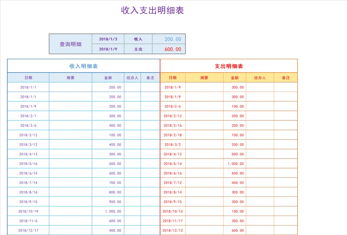 通用收入支出明细统计Excel表格 企业日常财务收支记账管理模板 - 第1页