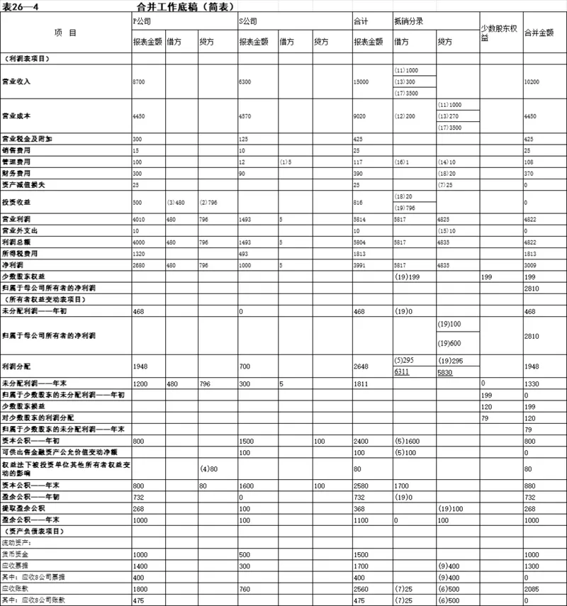 企业合并财务工作底稿简表Excel表格 财务合并对账核算统计模板 - 封面预览