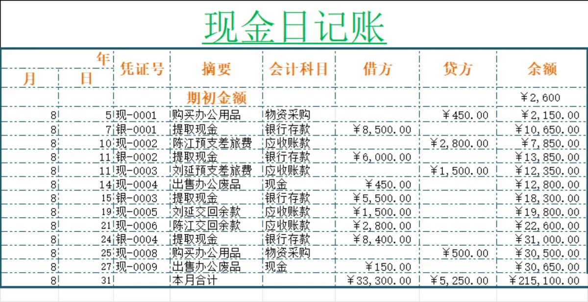 企业通用现金银行日记账财务管理Excel表格 - 第2页