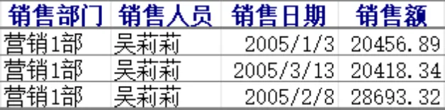 销售部门人员销售额统计明细Excel表格 - 封面预览