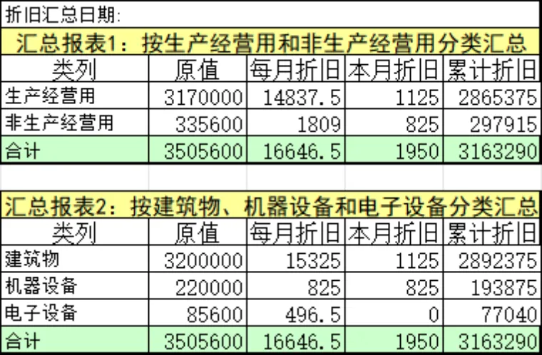 固定资产折旧与资产减少明细财务管理Excel表格 - 第3页