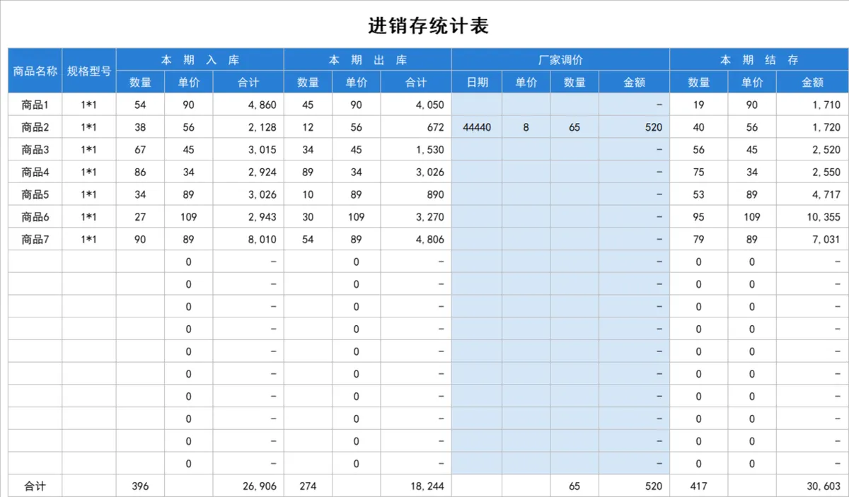 通用商品进销存统计Excel表格 企业库存出入库盘点对账管理模板 - 第1页