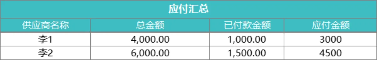 智能自动更新进销存管理系统Excel表格 含出入库财务统计查询功能 - 第11页
