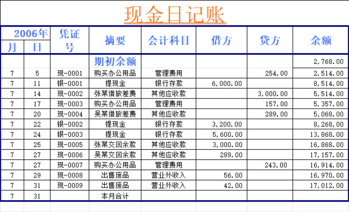 现金银行记账簿Excel表格 企业财务收支明细登记日常记账管理模板 - 第2页