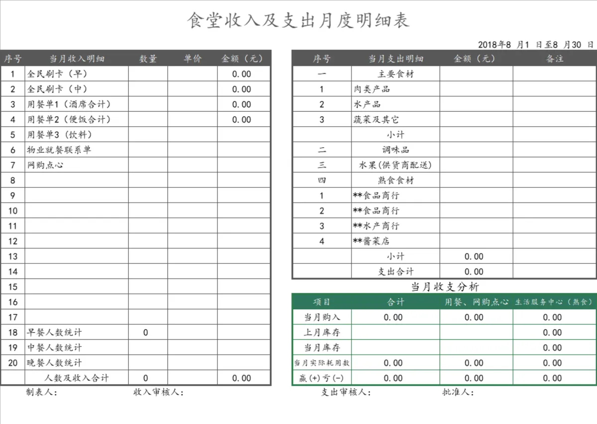 食堂收入及支出月度明细财务管理Excel表格 - 第1页