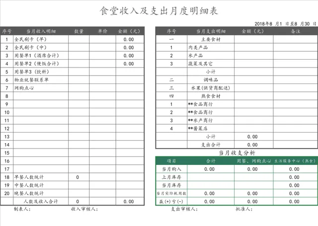 食堂收入及支出月度明细财务管理Excel表格 - 封面预览