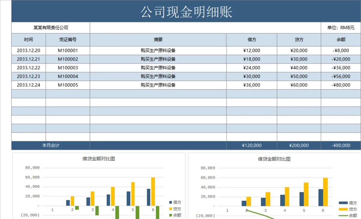 公司现金明细账财务统计Excel表格 - 第1页