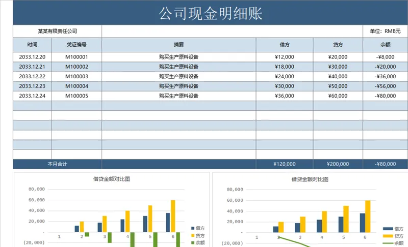 公司现金明细账财务统计Excel表格 - 封面预览