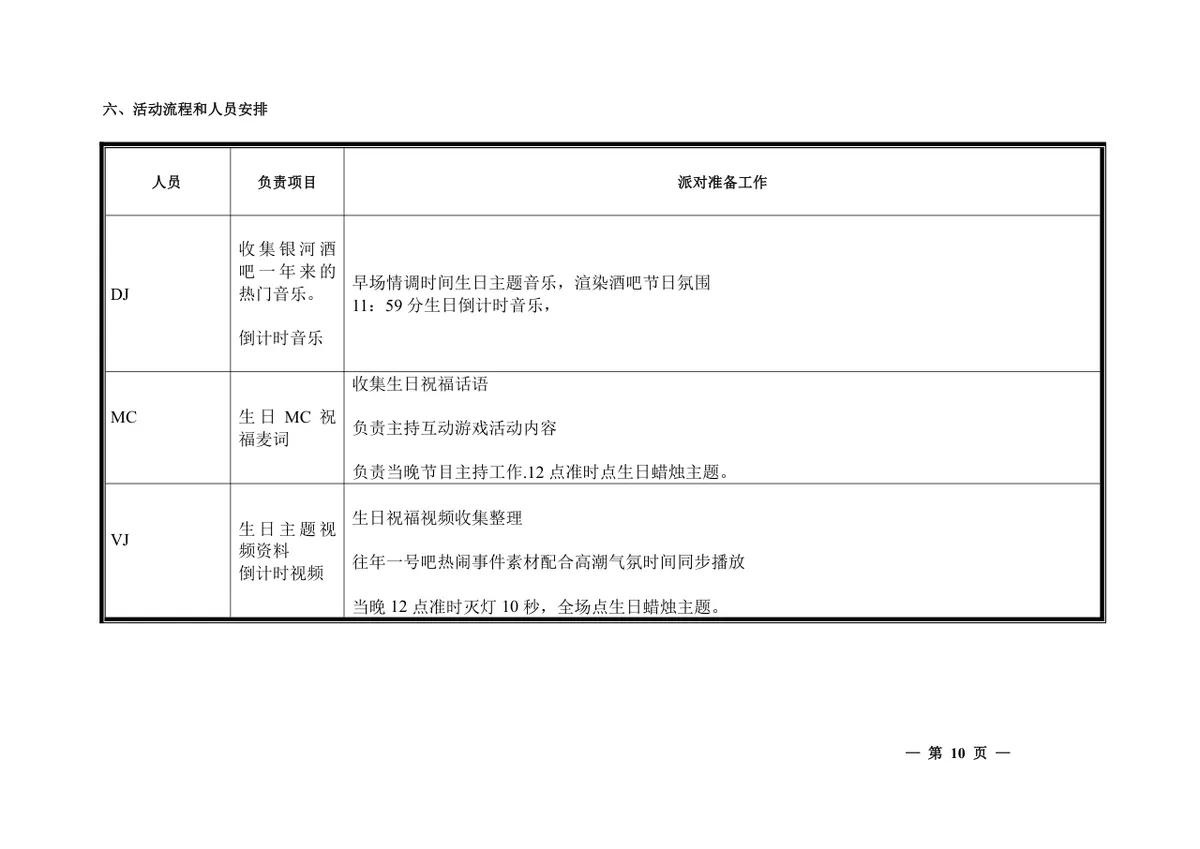 群星闪耀银河一号一周年主题派对酒吧店庆活动策划方案Word文档 - 第10页