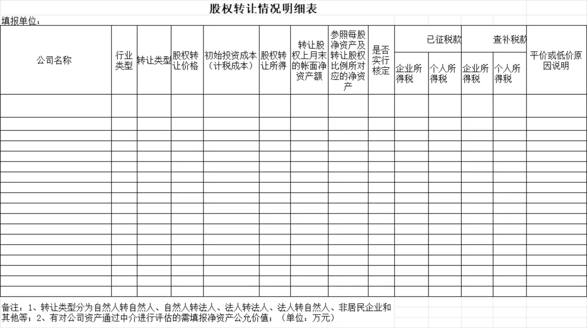 企业股权转让情况汇总及明细登记Excel财务表格 - 第2页