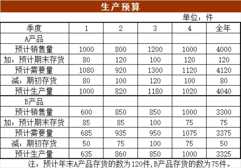 企业季度年度销售预算生产预算财务管理Excel表格 - 第2页