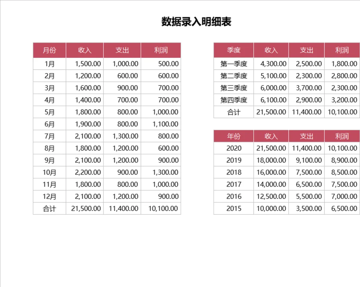 年度收支利润分析Excel表格 含数据录入明细与可视化图表 - 第2页