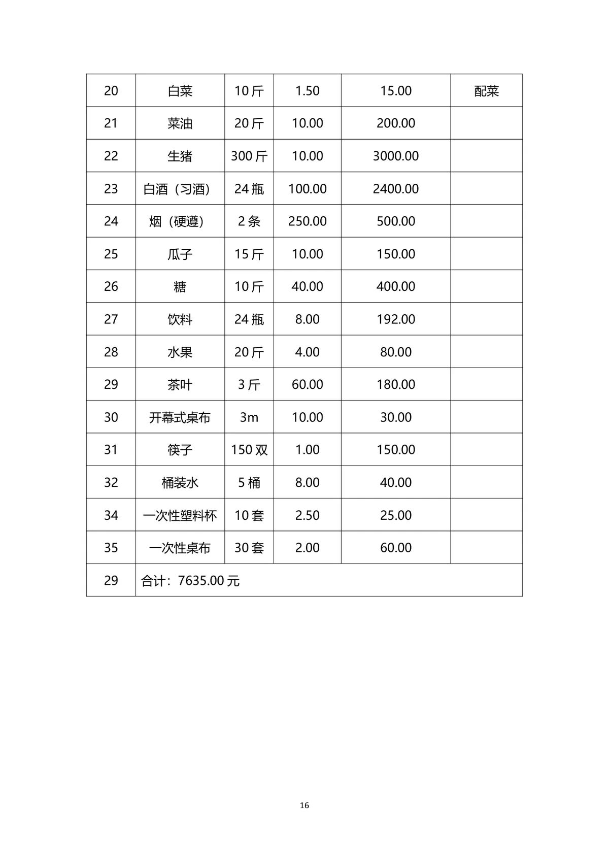 企业联谊会完整策划方案Word文档 含活动流程预算明细等全环节内容 - 第16页