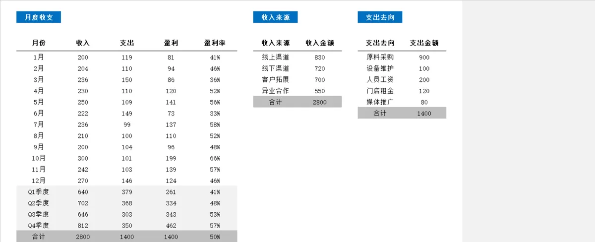 财务年度收支总结可视化数据分析Excel表格 - 第2页