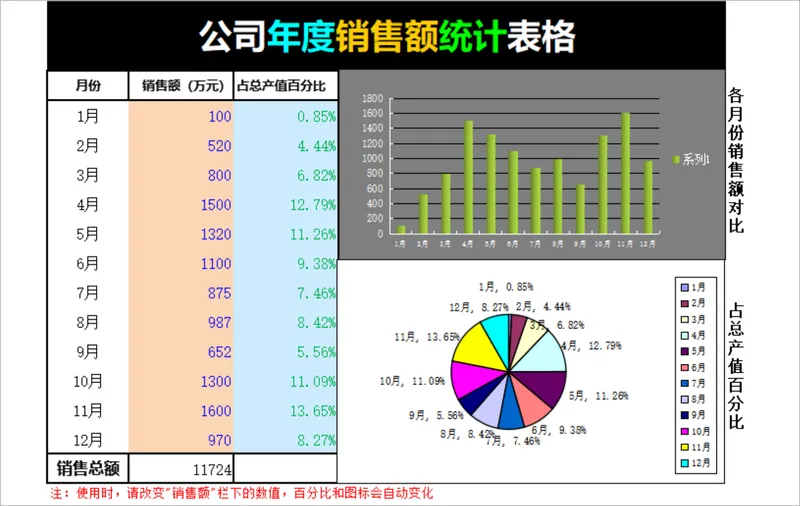 公司年度销售额统计分析Excel表格 含自动计算占比与可视化图表 - 封面预览