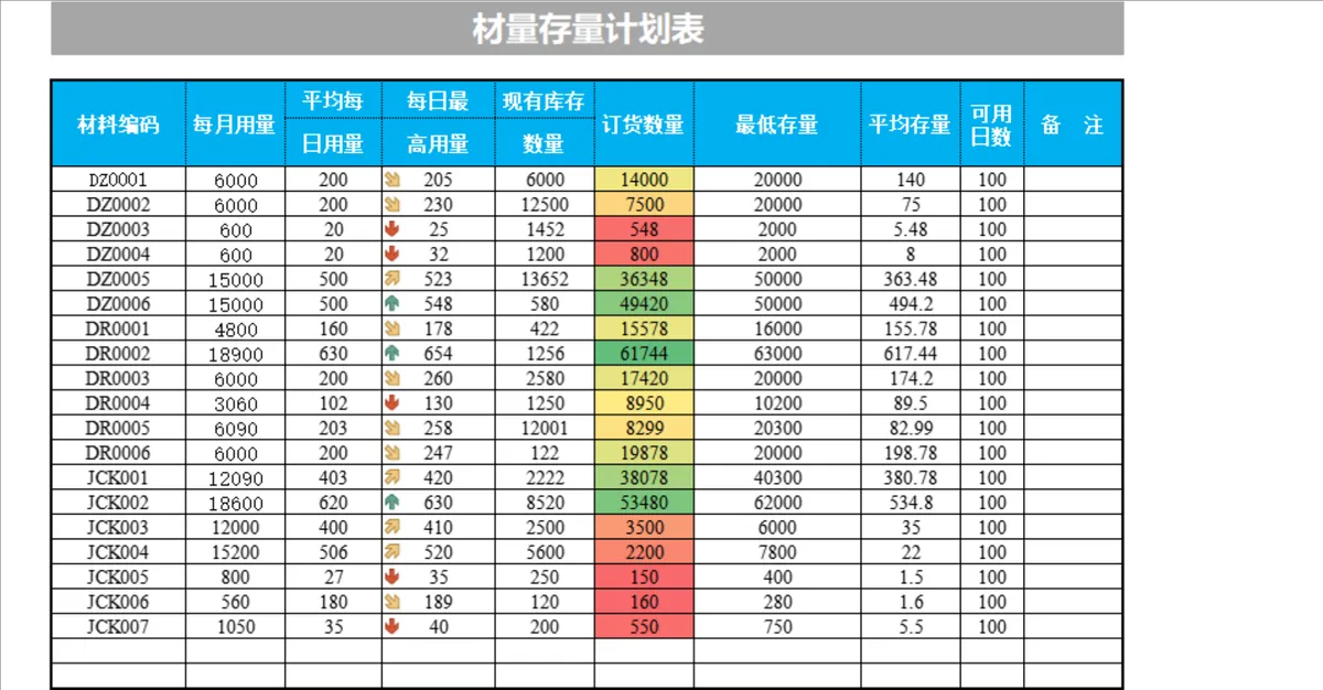 材量存量计划Excel表格 用于企业物料库存统计与采购规划管理 - 第1页