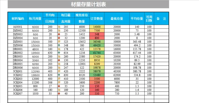 材量存量计划Excel表格 用于企业物料库存统计与采购规划管理 - 封面预览