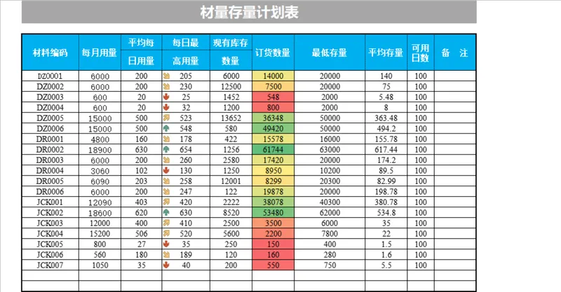 材量存量计划Excel表格 用于企业物料库存统计与采购规划管理 - 封面预览