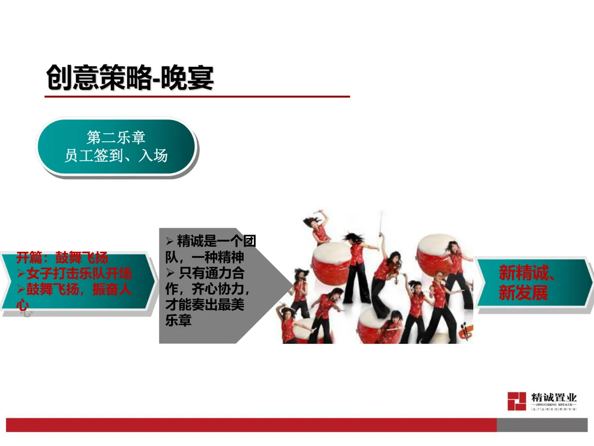 精诚成立十一周年年会Party活动策划方案PPT模板 - 第20页
