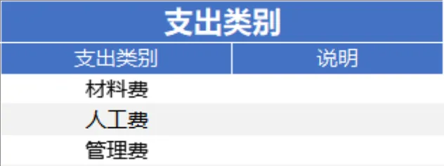财务系统收入支出全流程管理Excel表格 - 第5页