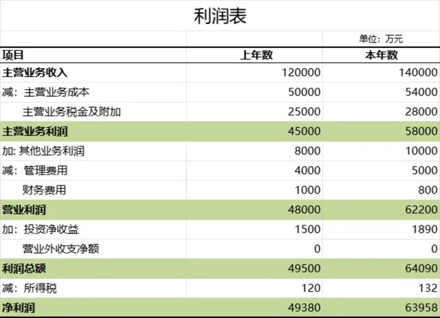 企业年度利润核算对比统计Excel表格 - 封面预览