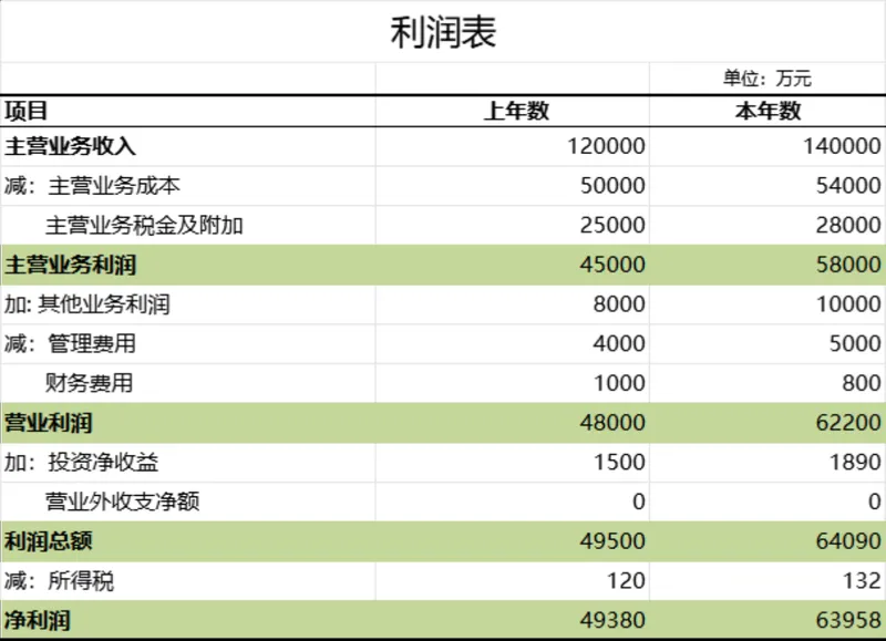 企业年度利润核算对比统计Excel表格 - 封面预览