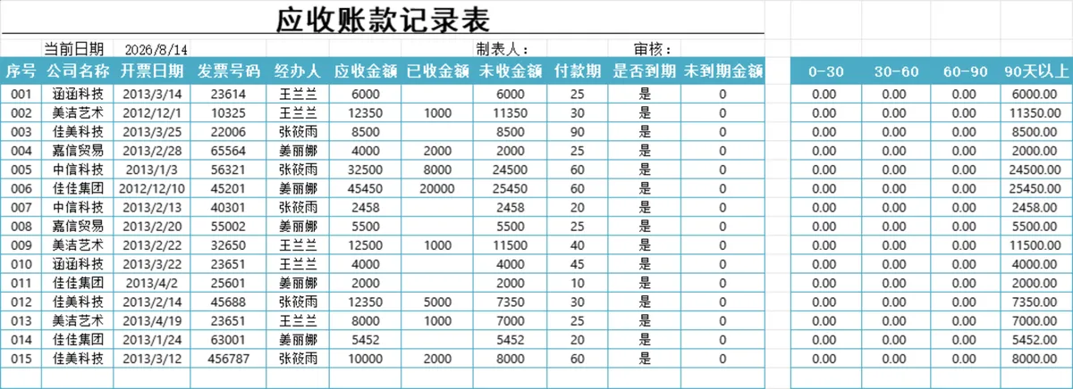 应收账款记录表及客户账龄分析财务管理Excel表格 - 第1页