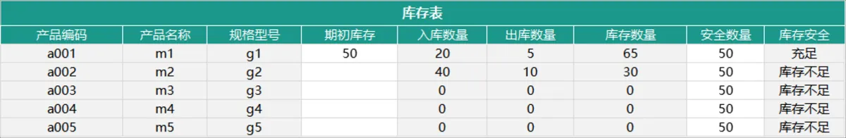 出入库自动库存管理Excel表格 含基础信息入库出库库存查询汇总功能 - 第5页