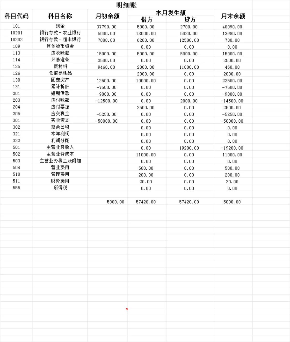 企业通用会计记账凭证明细账财务管理Excel表格 - 第2页