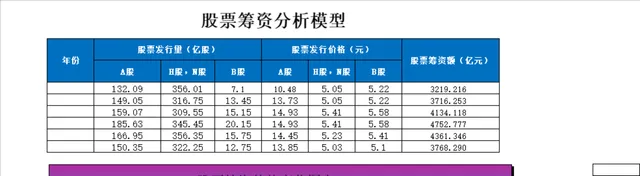 股票筹资分析模型Excel表格 企业金融财务股票发行筹资数据统计核算模板 - 封面预览